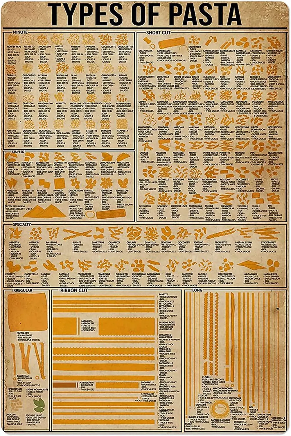 Affiche vintage - Cuisine – Oudrspo