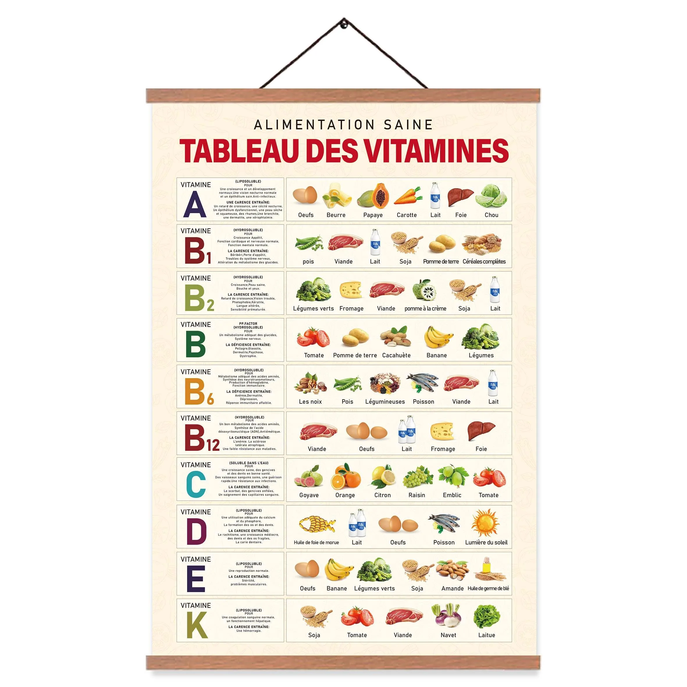 Affiche vintage - Cuisine – ZDFDC – A2 - Image 1